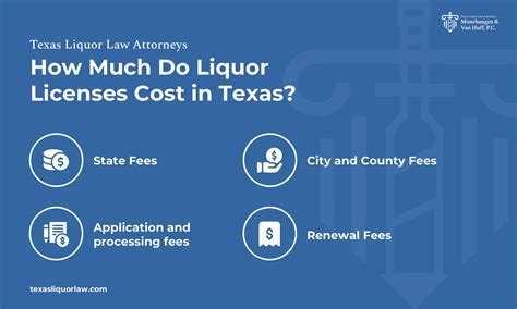 How Much Does a Liquor License Cost in Michigan: A Deep Dive into the Spirited World of Licensing