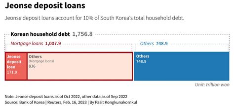 lh전세대출, 이제는 필수가 된 선택?