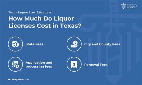 liquor license nc cost: A Spirited Discussion on the Price of Pouring in North Carolina