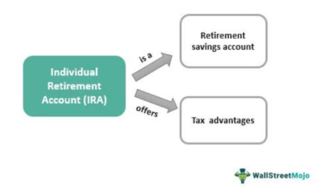 미국 ira: 퇴직금 투자의 새로운 지평