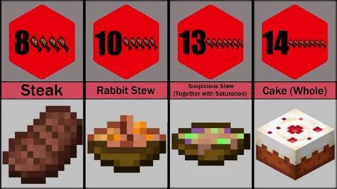 What is the Best Food in Minecraft? And Why Do Creepers Love Carrots So Much?